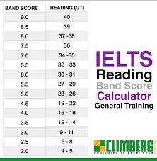 Ielts Reading Score Gt Climbers Education