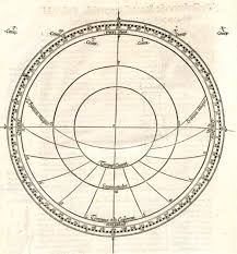Astrological Time In Public Space The Görlitz Arachne 1550