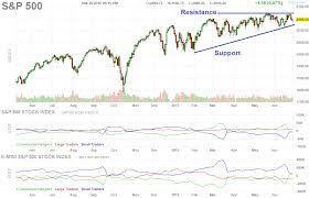 The excitement starts early today for bitcoin (btcusd) with prices already reaching new highs. Here Are The Stock Market Charts To Watch Right Now Stock Market Chart Stock Market Stock Charts