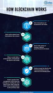 Blockchain App Development Services Blockchain Development Company Blockchain Cryptocurrency Computer Security