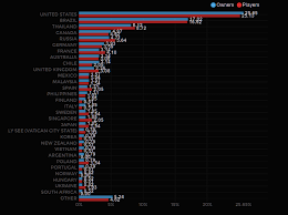 itos popularity by country steam stats general