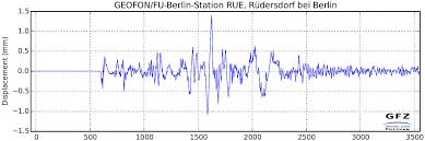 Die am ort des erdbebens freigesetzte energie wird auf einer. Erdbebenstarke Eskp