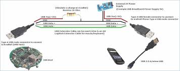 Whenever the cabling allows usb devices to be connected, and the devices do not support the type no other types of cables are allowed by either the usb specification, or by the otg supplement. Usb 20 Wiring Schematic Gt235 Wiring Diagram Begeboy Wiring Diagram Source