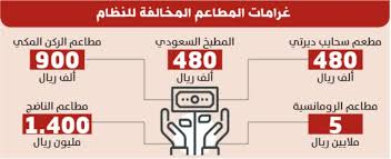 8 ملايين غرامات 5 مطاعم اتفقت على رفع الأسعار جريدة الوطن