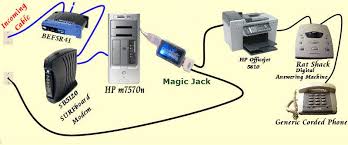 How to fax without a phone line. Magicjack Fax Secret Hack To Faxing With All Devices Thevoiphub