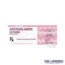 Image result for Acetazolamide
