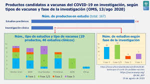 Check spelling or type a new query. Vacunas De La Covid 19 Hasta Ahora Resultados Predecibles Lo Cual Es Una Buena Noticia Comite Asesor De Vacunas De La Aep