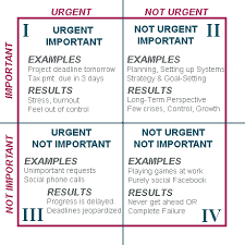 Time Management Way Beyond To Do Lists