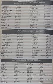 Peeters, janssens, maes, jacobs, willems, mertens, claes, wouters, goossens, de smet. Les Noms Francais Disparaissent Pendant Qu Explosent Les Noms Etrangers Riposte Laiqueriposte Laique