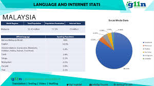 Bahasa Melayu Translation Services Quality At Competitive Rates Get Your Free Quote Translation Language Free Quotes
