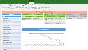 Agile Ideas Create A Kanban Board In Microsoft Project