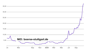 Check spelling or type a new query. Marc O Schmidt Kolumne Warten Auf Die Nio Zahlen Ist Der Hype Um Den Tesla Verfolger Gerechtfertigt Nachricht Finanzen Net