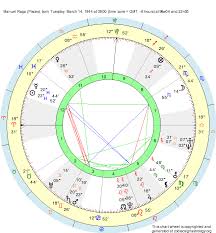 Birth Chart Manuel Raga Pisces Zodiac Sign Astrology