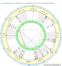 birth chart manuel raga pisces zodiac sign astrology