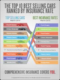 Toyota camry is known for its sleek exterior and comfortable interior, with camry interior, exterior and toyota strives to build vehicles to match customer interest and thus they typically are built with. Best Toyota Toyota Camry Insurance Cost