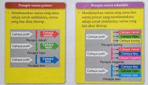 We did not find results for: Penambahan Dan Penolakan Cahaya