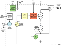 These two connections will ensure that there is power to the. Temperature Controller Basics Wavelength Electronics