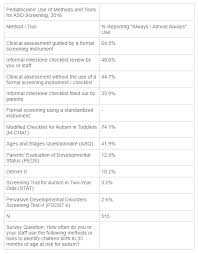 Image result for Modified Checklist for Autism in Toddlers