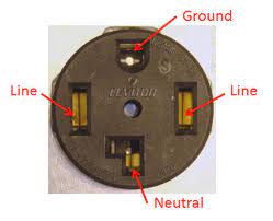 You can either ask, or check with a voltmeter. How To Test The Voltage Of Your Dryer S Outlet Green Living Ideas