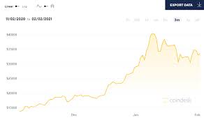 The decline narrowed to below 10% in the afternoon, but bitcoin had still lost about $70 billion in market value in 24 hours. Beyond Bitcoin Inside The Insane World Of Altcoin Cryptocurrencies Cnet