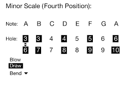 Maybe you would like to learn more about one of these? How To Play The Harmonica 15 Steps Instructables