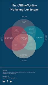 We did not find results for: Understanding Venn Diagram Symbols With Examples Cacoo
