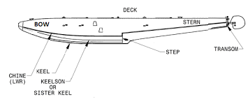 Yamaha kodiak 400 parts diagram. 2