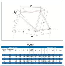 2011 Cinelli Mash Histogram Pre Order Release Mashsf