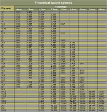 Super Duplex Round Bar 6 Moly Round Bar Copper Nickel Round