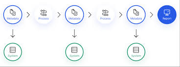 What Is Data Lineage Examples Of Tools And Techniques Imperva