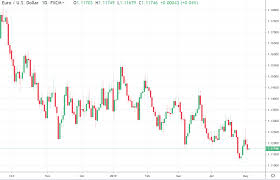 Heres A Longer Term Forecast For Eur Usd Spoiler 1 20 By