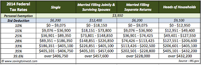 80 abundant irs earned income tax chart