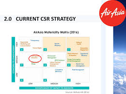 A research study commissioned by the malaysia published the silver book setting out csr guidelines for government linked companies and bursa malaysia, the stock exchange has made. Airasia Launching A Childcare Centre In Sepang Malaysia Alle Ceambur