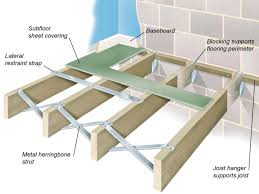 Image Result For House Floor Joist Designs Flooring Attic Renovation Concrete Floors
