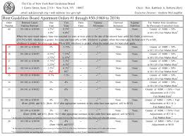 Rent Stabilization 101 How To Calculate Your Legal