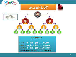 Jamalife Helpers Global South Africa Compensation Plan Explained In Rands How To Plan Compensation South Africa
