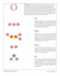 Periodic Table Oxygen Worksheet Education Com Chemistry Projects Learning Science Science Worksheets
