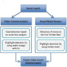 Figure 1 From Soccer Video Summarization Using Video Content