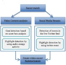 figure 1 from soccer video summarization using video content