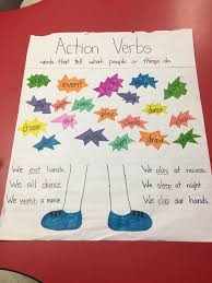 Action Verb Anchor Chart Noun Anchor Charts Grammar