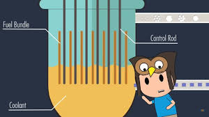 Maybe you would like to learn more about one of these? Beginilah Cara Kerja Reaktor Nuklir Yunardhika Anakteknik Co Id