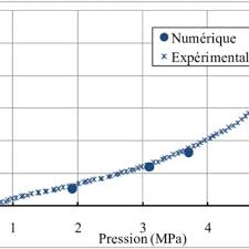 Pression relative à une profondeur h dans un. Variation De La Pression D Eclatement En Fonction De La Profondeur De Download Scientific Diagram