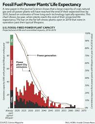 We will still have gas and coal left by the time oil runs out in 2052. Inside Clean Energy The Era Of Fossil Fuel Power Plants Is Rapidly Receding Here Is Their Life Expectancy Inside Climate News