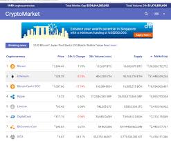 The market cap of any given cryptocurrency is simple to calculate. Create Full Coinmarketcap Clone Price Website For You By Frconnection Fiverr