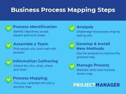 A Quick Guide To Business Process Mapping Projectmanager Com