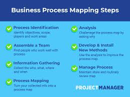 a quick guide to business process mapping projectmanager com