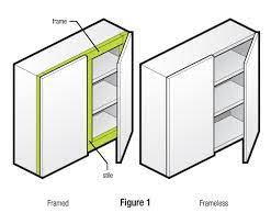 This style allows for full access into the cabinet interior, with a larger drawer box capacity than framed cabinets. Framed Vs Frameless Cabinetry Affinity Kitchens News