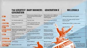 Generations Comparison Chart Have Changed Generation