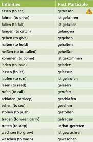 Pin By Alejo Verocay On German German Language Learning German Grammar Learn German