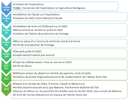 Les mots « amont » et « aval » font partie du vocabulaire qui est lié aux cours d'eau. Https Bio Thorey Fr Wp Content Uploads Sites 2 2019 06 Rapport De Stage Effectu C3 A9 Sur La Ferme En 2019 Pdf